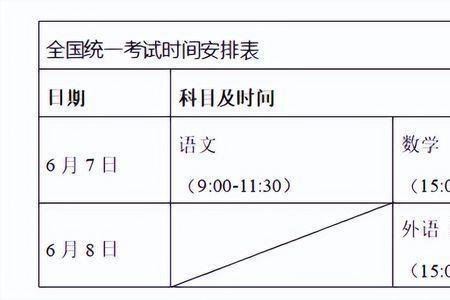 苏州高考报名时间2023具体时间