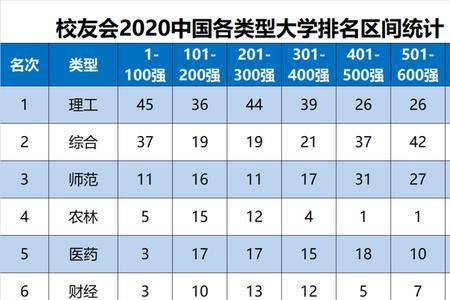 校友会大学排名有什么意义