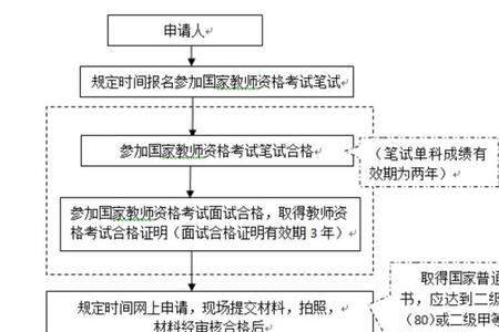 电工资格证怎么考