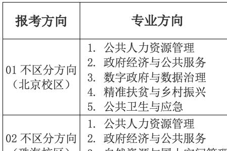 人力资源管理大专是全日制吗