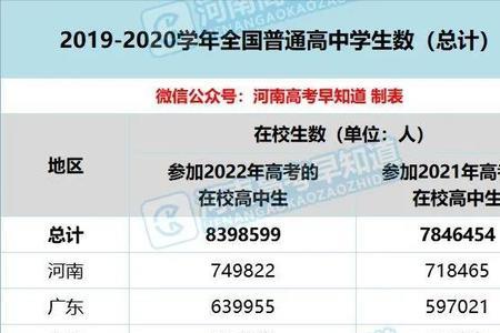 2026年江西高考预计人数