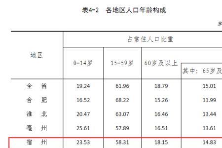 历次全人口普查安徽人数