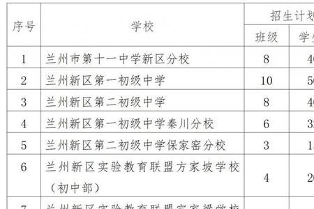 兰州成功学校高一录取条件