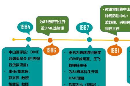 临床医学专业课程体系组成