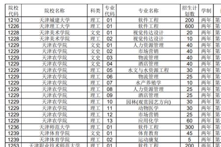 专转本哪些学校可以专一本