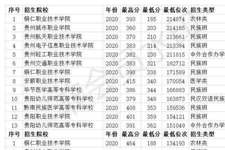 专科大学投档后多久录取