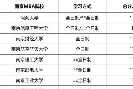 南京大学多少分最好