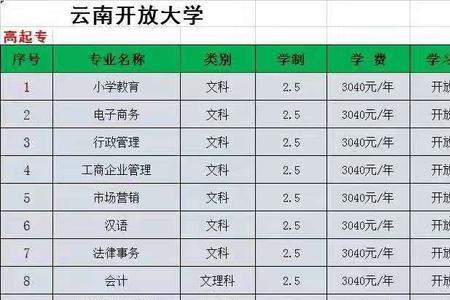 云南开放大学多少分可以毕业