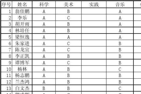 高中主科成绩不好副科成绩好