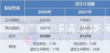 广东公办大学2023会扩招吗