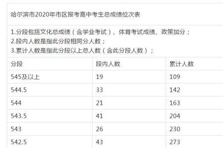 天津中考758分是什么水平