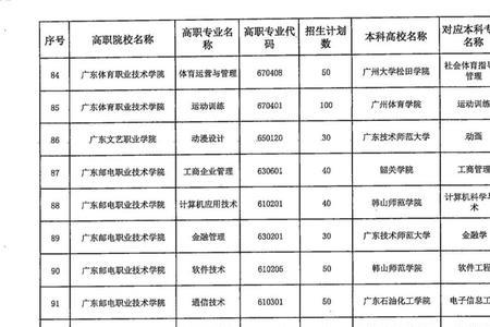 三二分段联合培养的专科院校