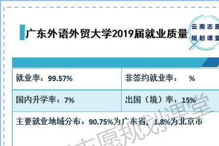 广东对外经贸大学是211吗