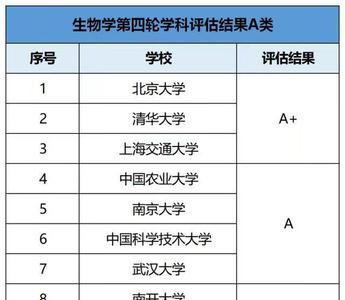 北大和清华生物系哪个强