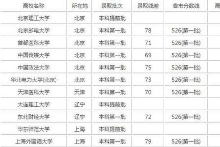 江西高考文科600分可以报哪些大学