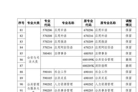 2000年天津高自考报考条件有哪些