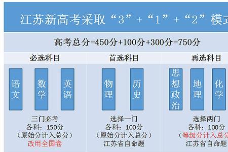 为什么高考赋分不能赋少