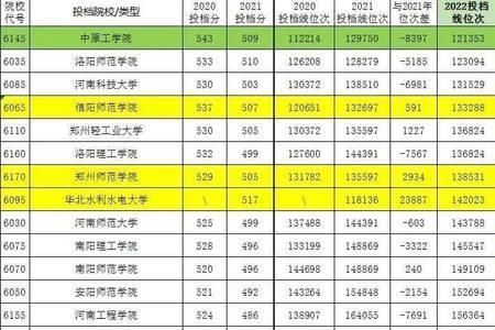 河南省今年理科410滑档了怎么办