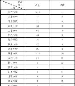 1998年江苏省小学几门课