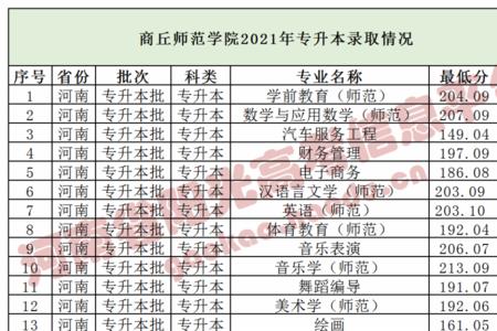 河南工程学院招收中专生吗