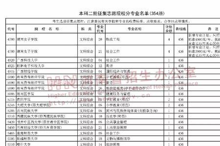 河南体育本科征集志愿录取规则