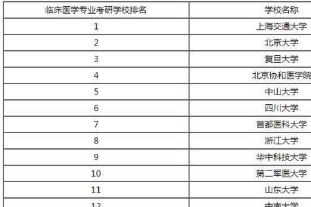 50岁可以考临床医学专业吗