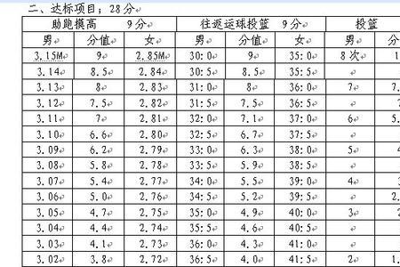 高考评分标准