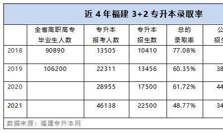 中国民航大学专升本难度大吗