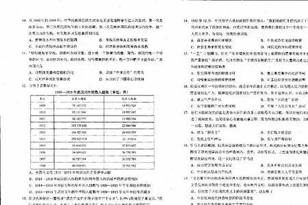 高考综合考评需要什么材料