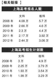 青岛高中理科有哪些科目