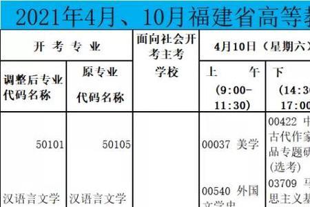 2013年自考本科考试时间