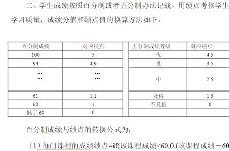 暨南大学学分绩点怎么算