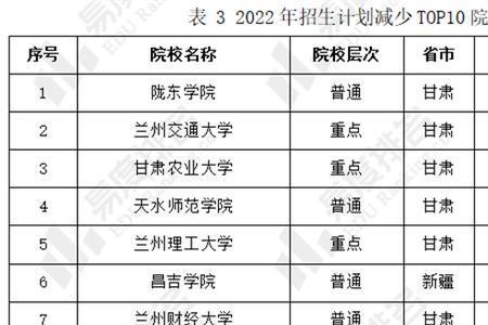 2022年甘肃高考人数