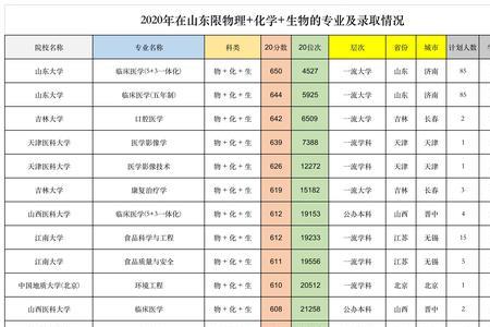 物化生可以考英语专业么