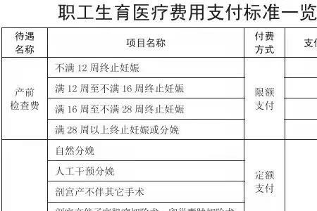 天津2022年就地过年补贴标准