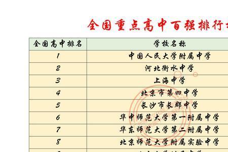 衡水高中高考升学率排名