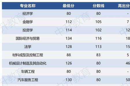 黄河科技学院专科是全日制吗