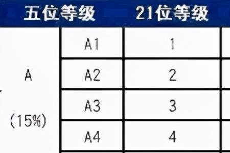 新高考哪个地方等级赋分高