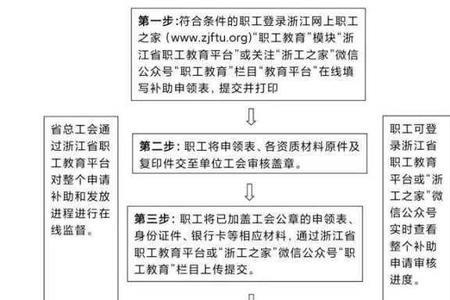 学信网电子注册备案表打开不了