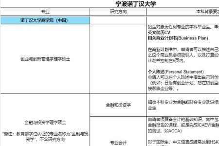 诺丁汉大学申请要求