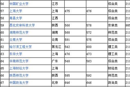 南京中医药大学是985还是211