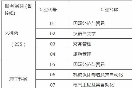 江苏五年制专转本查分