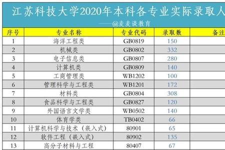 江苏体育生可以填的省外学校