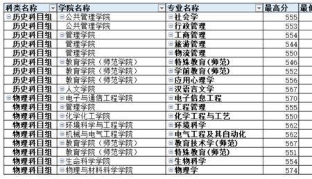 暨南大学提前批怎么回事