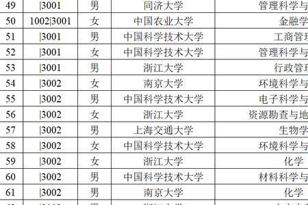 清华北大2022年江西招多少人