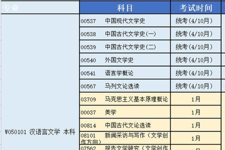 吉林自考本科需要考哪些