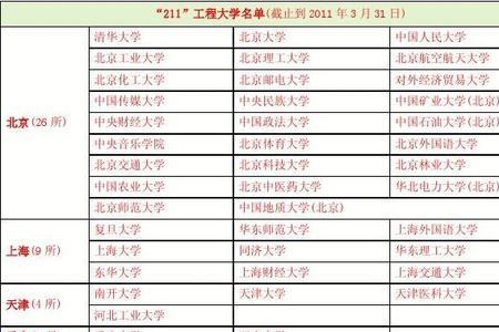 211和985重点大学可以办自考吗