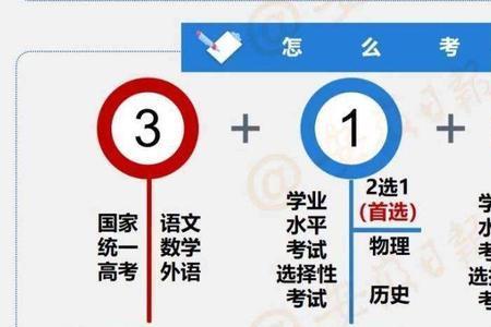 3+2五年制怎么高考