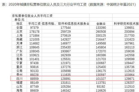 天津市城市职工平均工资是多少