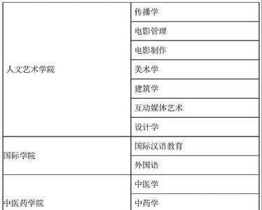 澳科大录取后能报内地大学吗